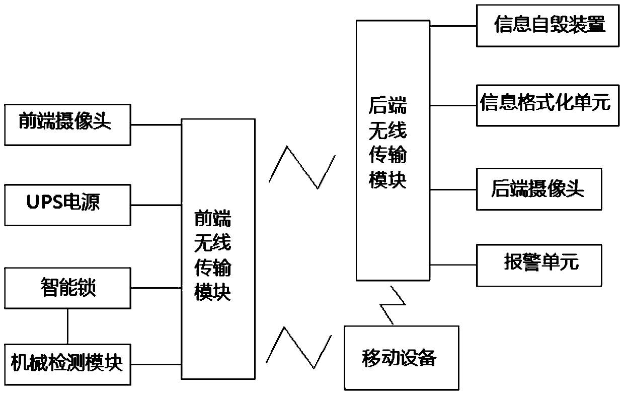 Intelligent information security anti-intrusion system