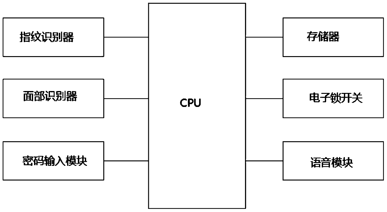 Intelligent information security anti-intrusion system