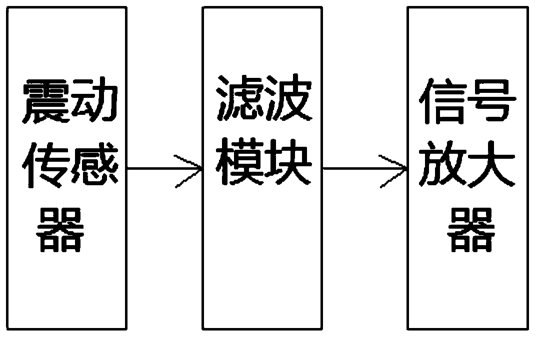 Intelligent information security anti-intrusion system