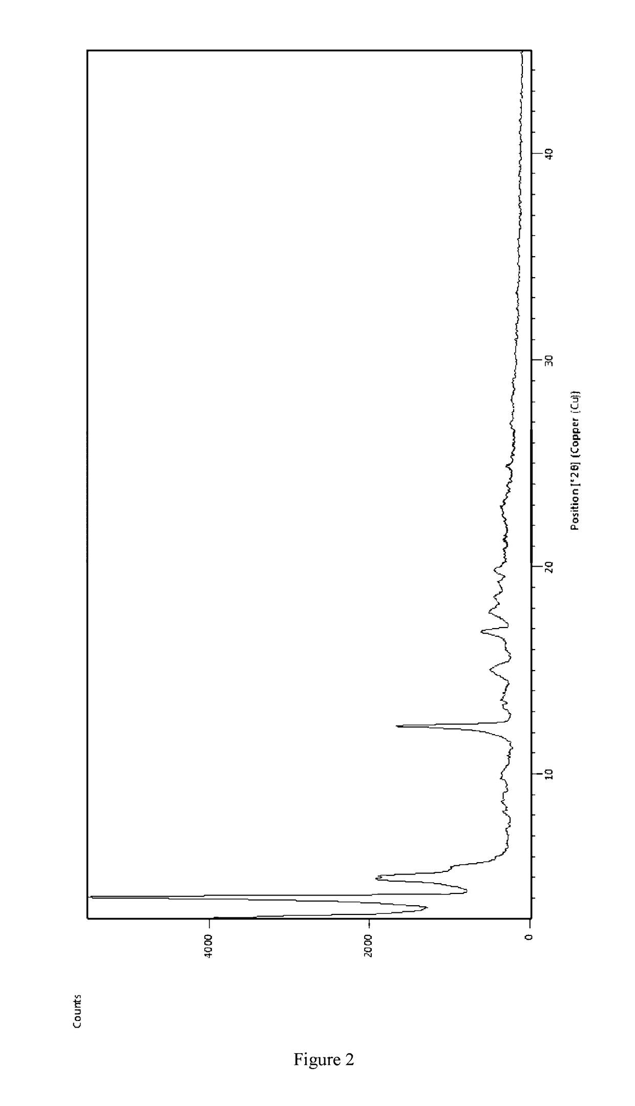 Complex of angiotensin receptor antagonist and neutral endopeptidase inhibitor