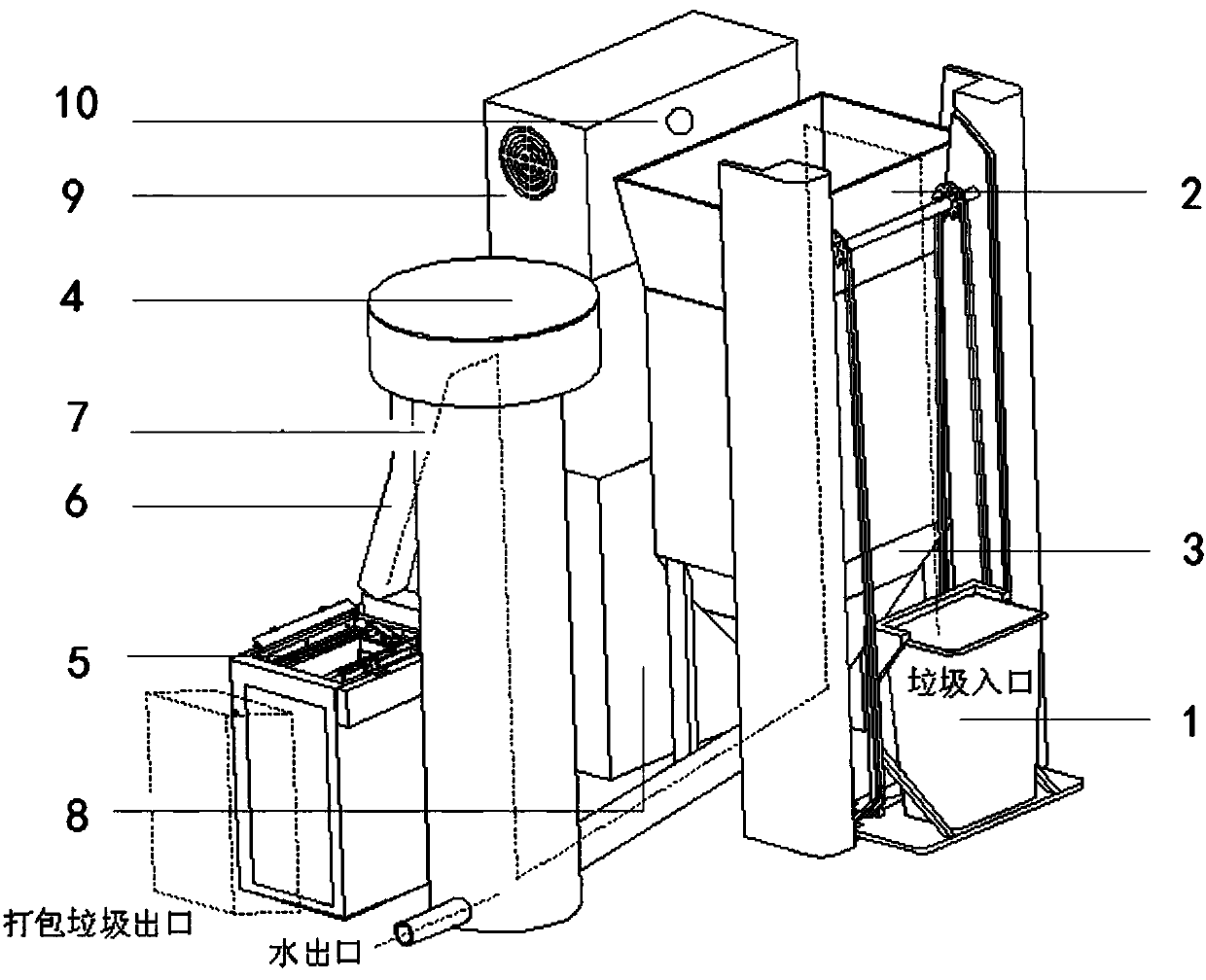 Local packaging type comprehensive processing method and processing monitoring platform for garbage
