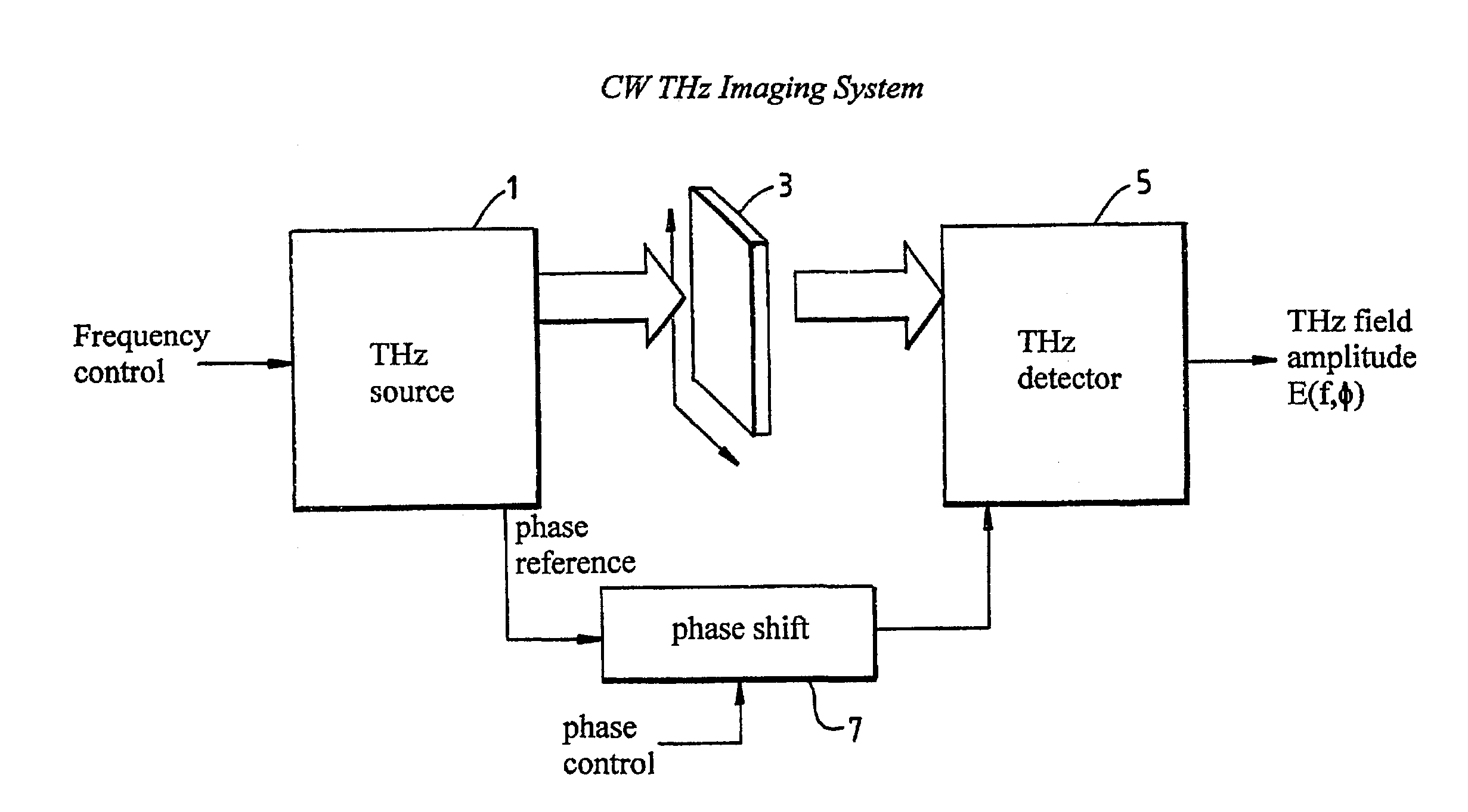 Imaging apparatus and method