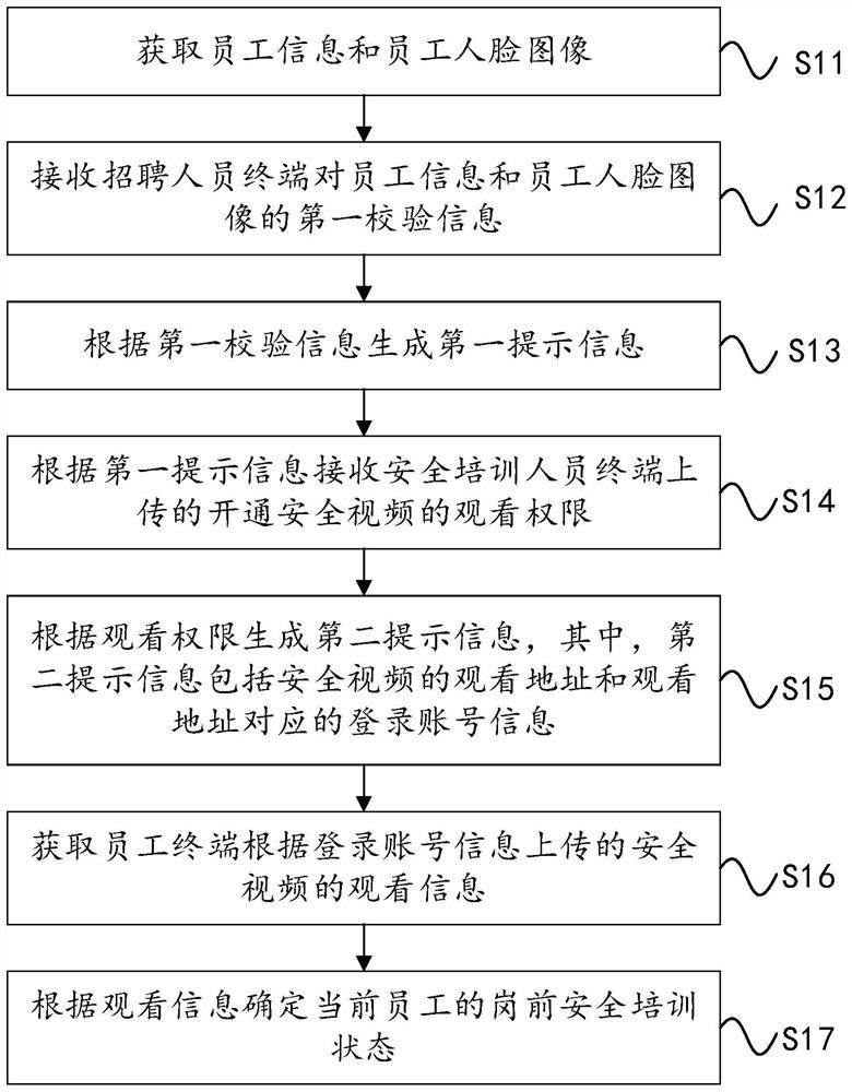 Data processing method and system for pre-post safety training and storage medium
