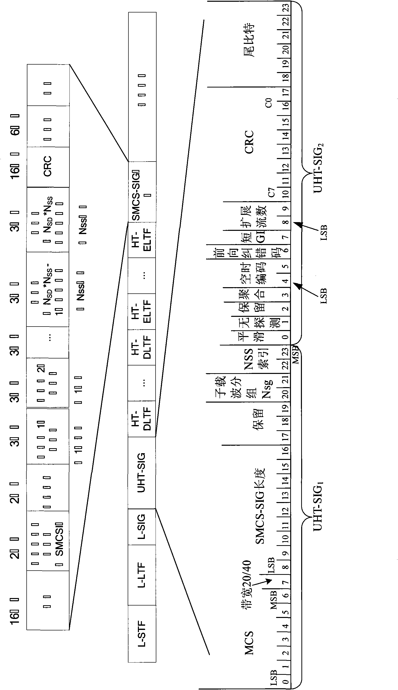 Data transmission method for supporting sub-channel modulation coding and wireless local area network system