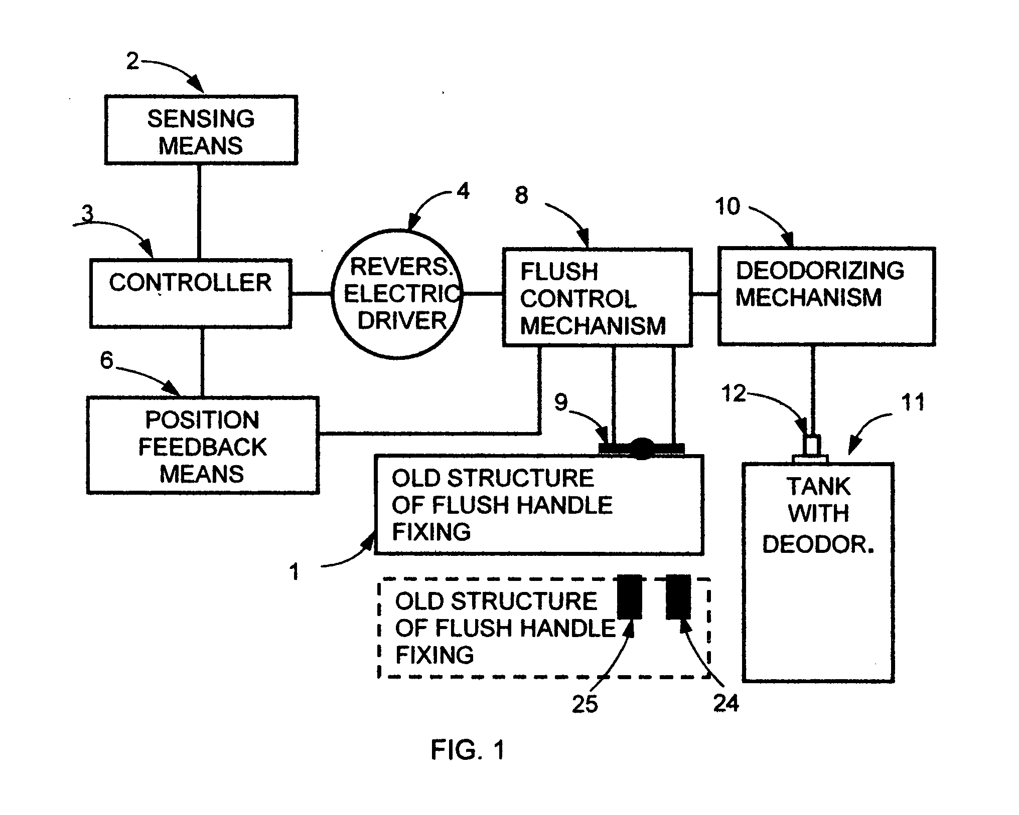 Converting device for automatic toilet flushing and air deodorizing