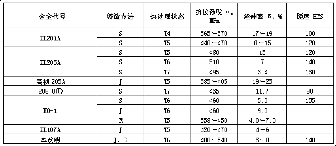 Li-Mo-RE high-strength heat-resistant aluminium alloy material and preparation method thereof