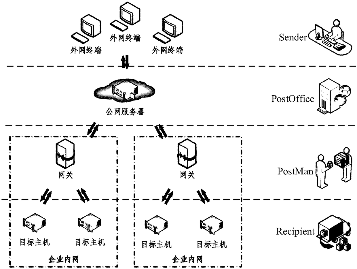 Enterprise intranet access method based on reverse connection and application layer tunnel
