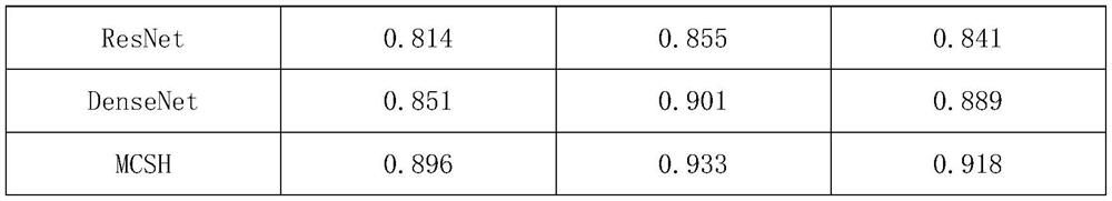 Automatic modulation classification method based on improved stacked hourglass neural network