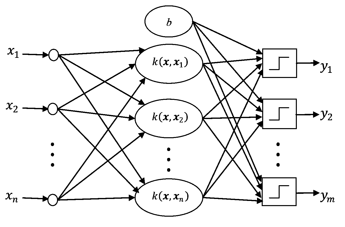 Urban road traffic state detection method combined with support vector machine (SVM) and back propagation (BP) neural network