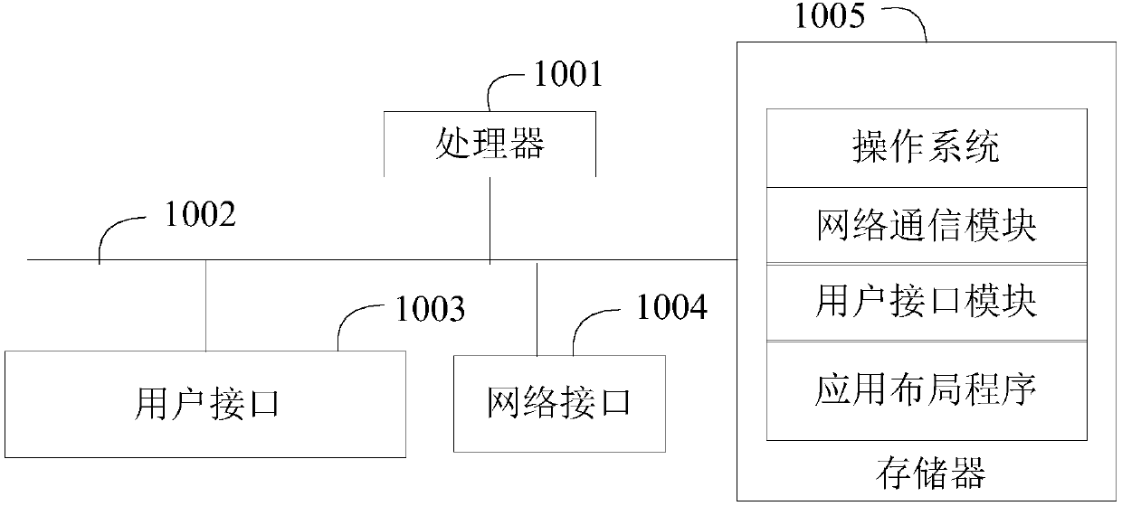 Application layout method, mobile terminal and computer readable storage medium