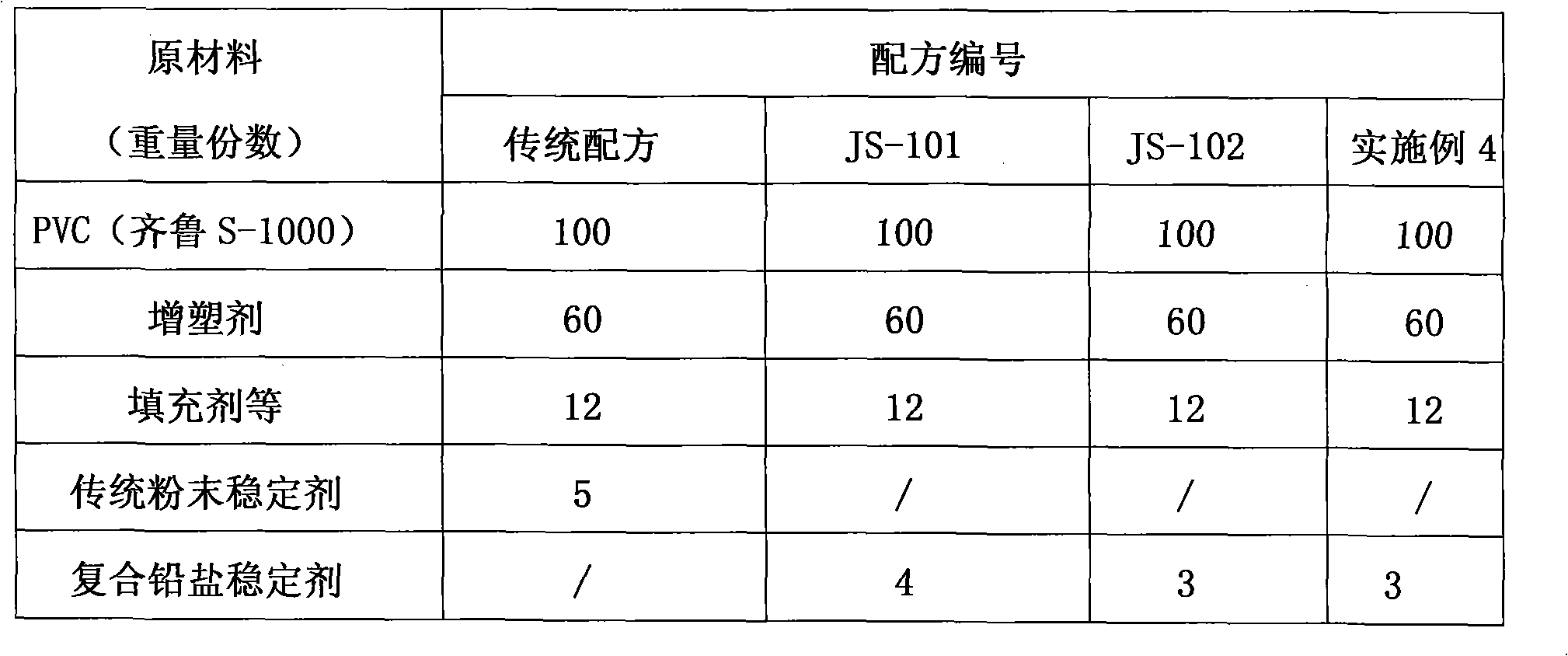 Ultra-dispersed composite stabilizer for polychloroethylene and preparation thereof