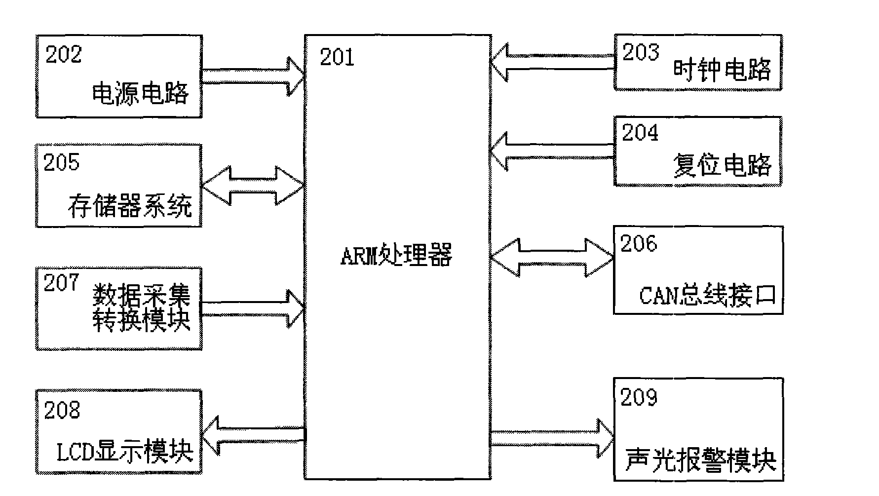 CAN-BUS application to ARM-based mining water pump motor control system