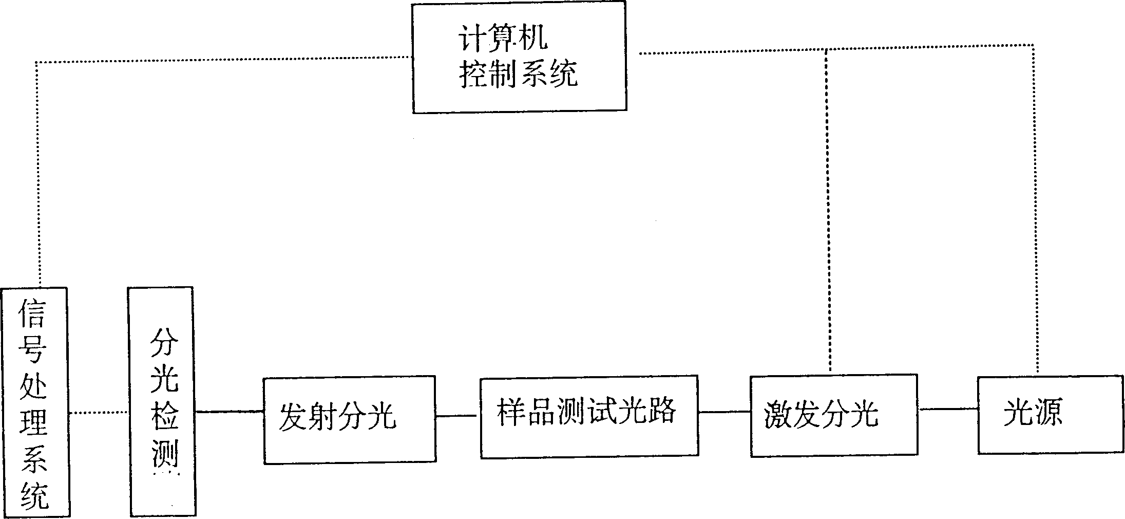 Optical system of multifunction spectrophotometer