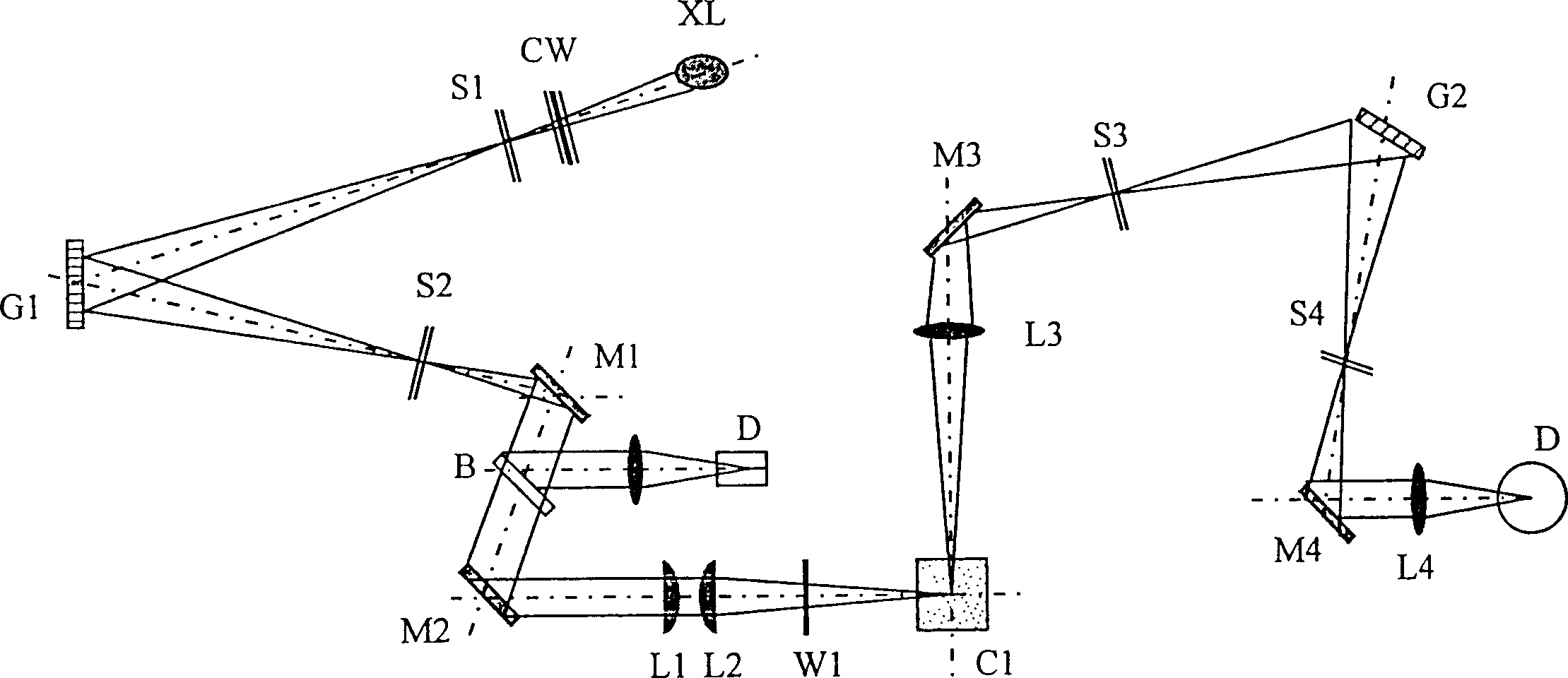 Optical system of multifunction spectrophotometer