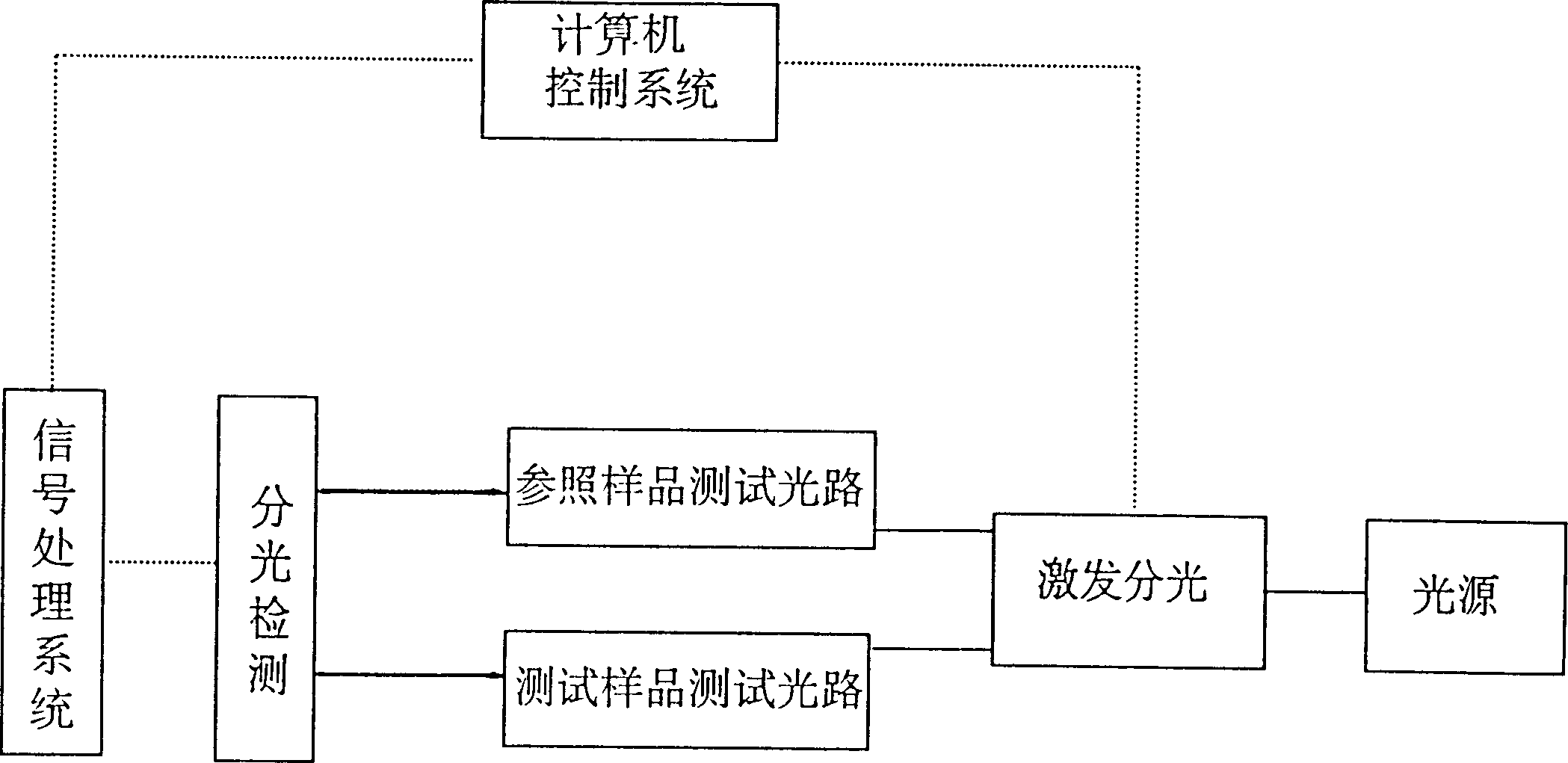 Optical system of multifunction spectrophotometer