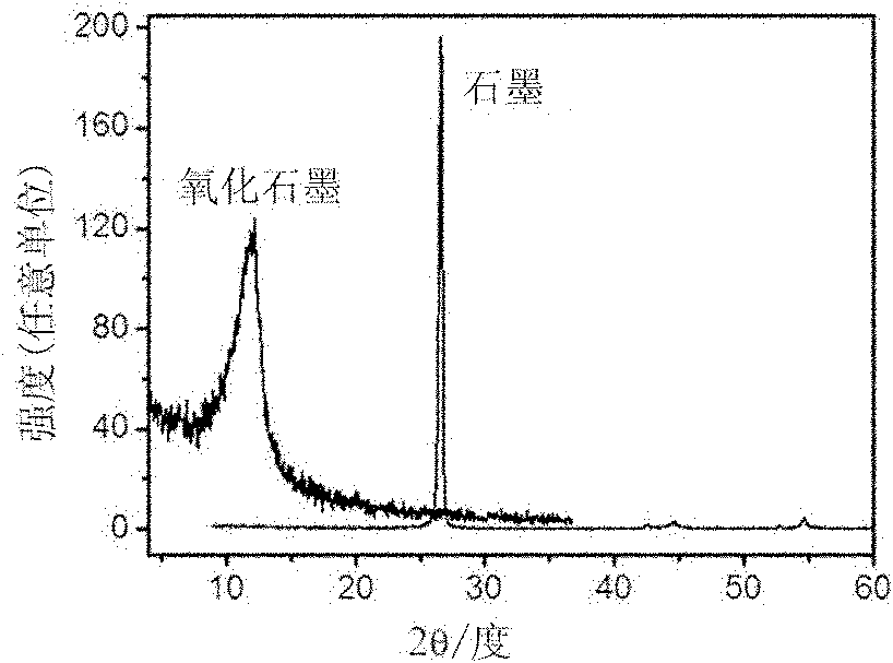 Antibacterial nanocomposite film material of graphene oxide and lysozyme, preparation method and application of antibacterial nanocomposite film material as antibacterial material