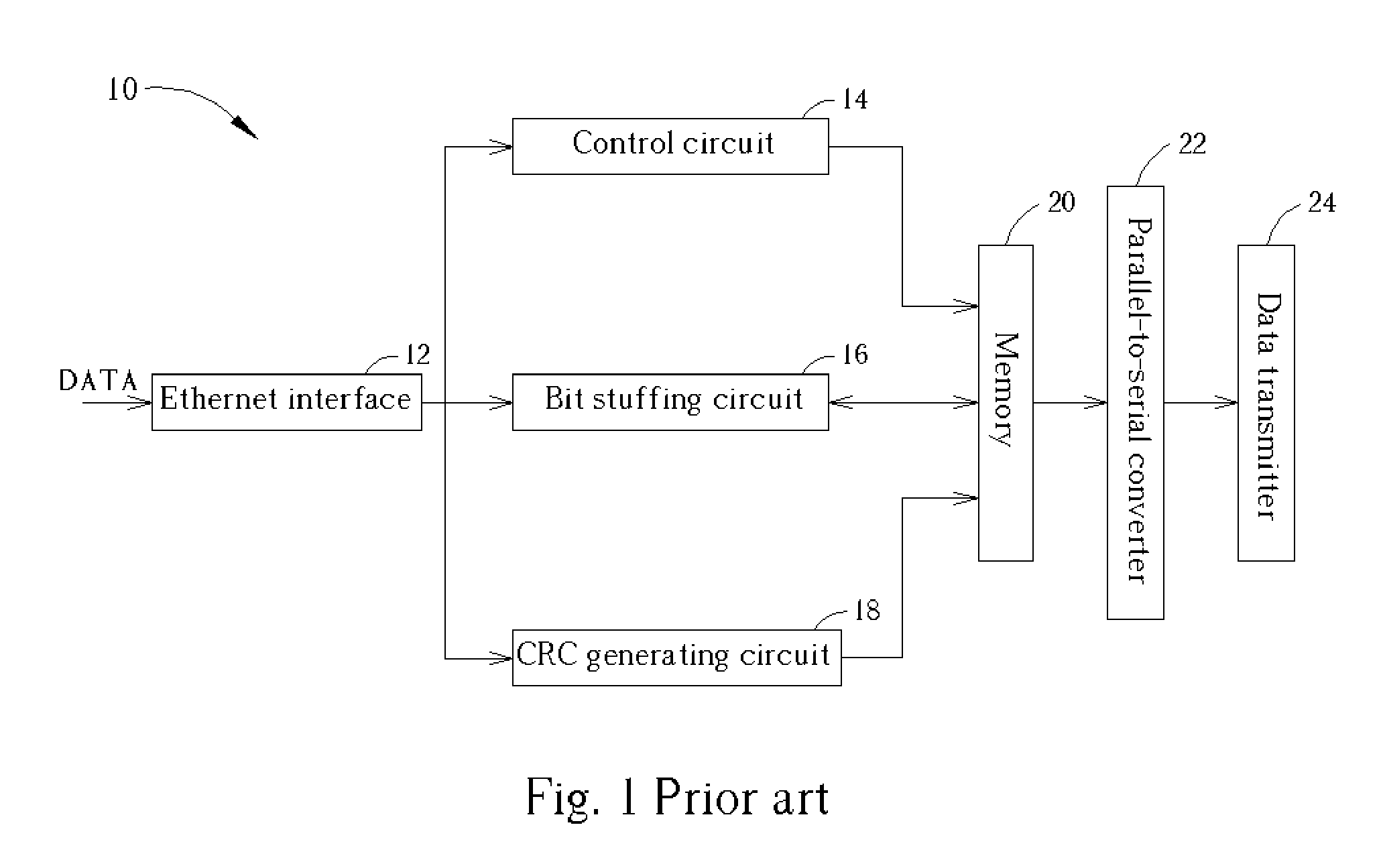Method and circuit for determining an ending of an ethernet frame