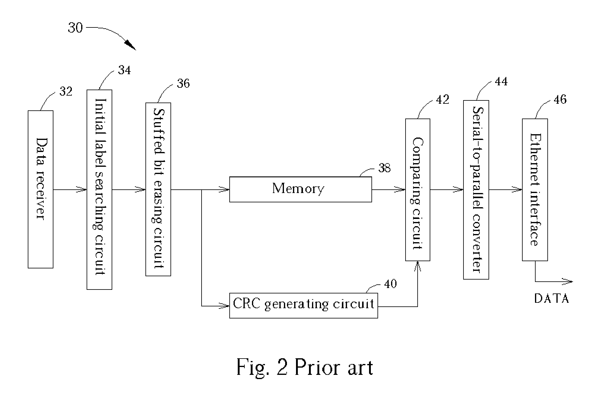Method and circuit for determining an ending of an ethernet frame