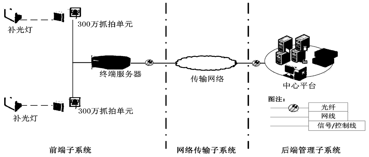 Vehicle merge monitoring and evidence collection method and system