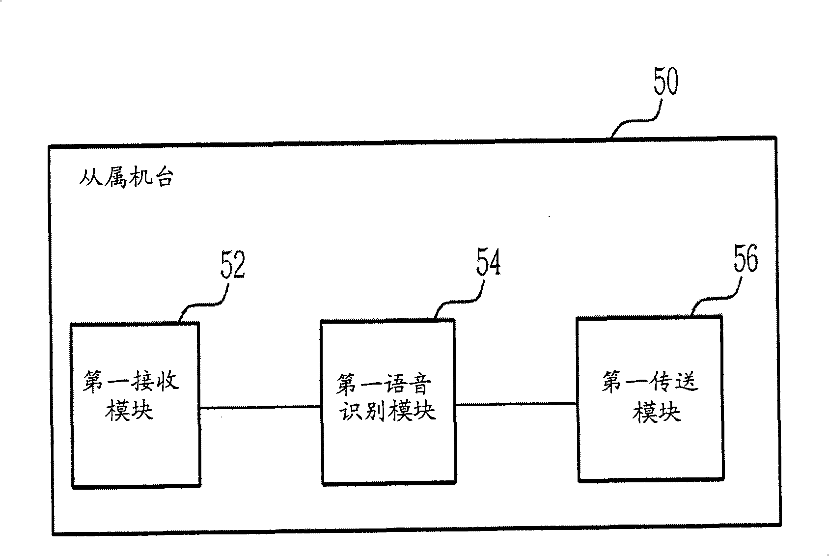 Method for cooperative voice command recognition and related system