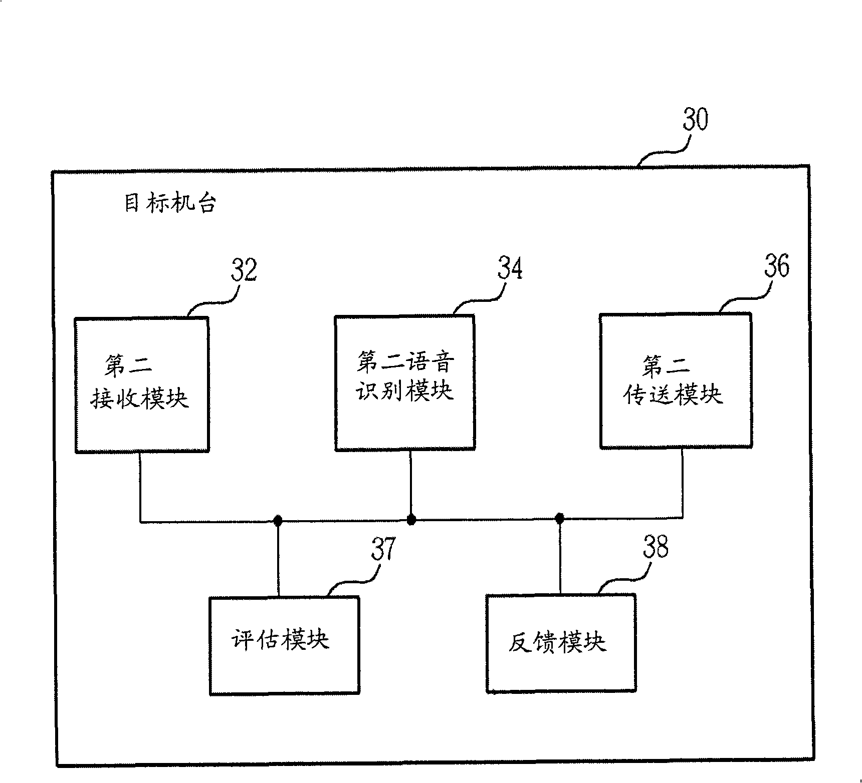 Method for cooperative voice command recognition and related system