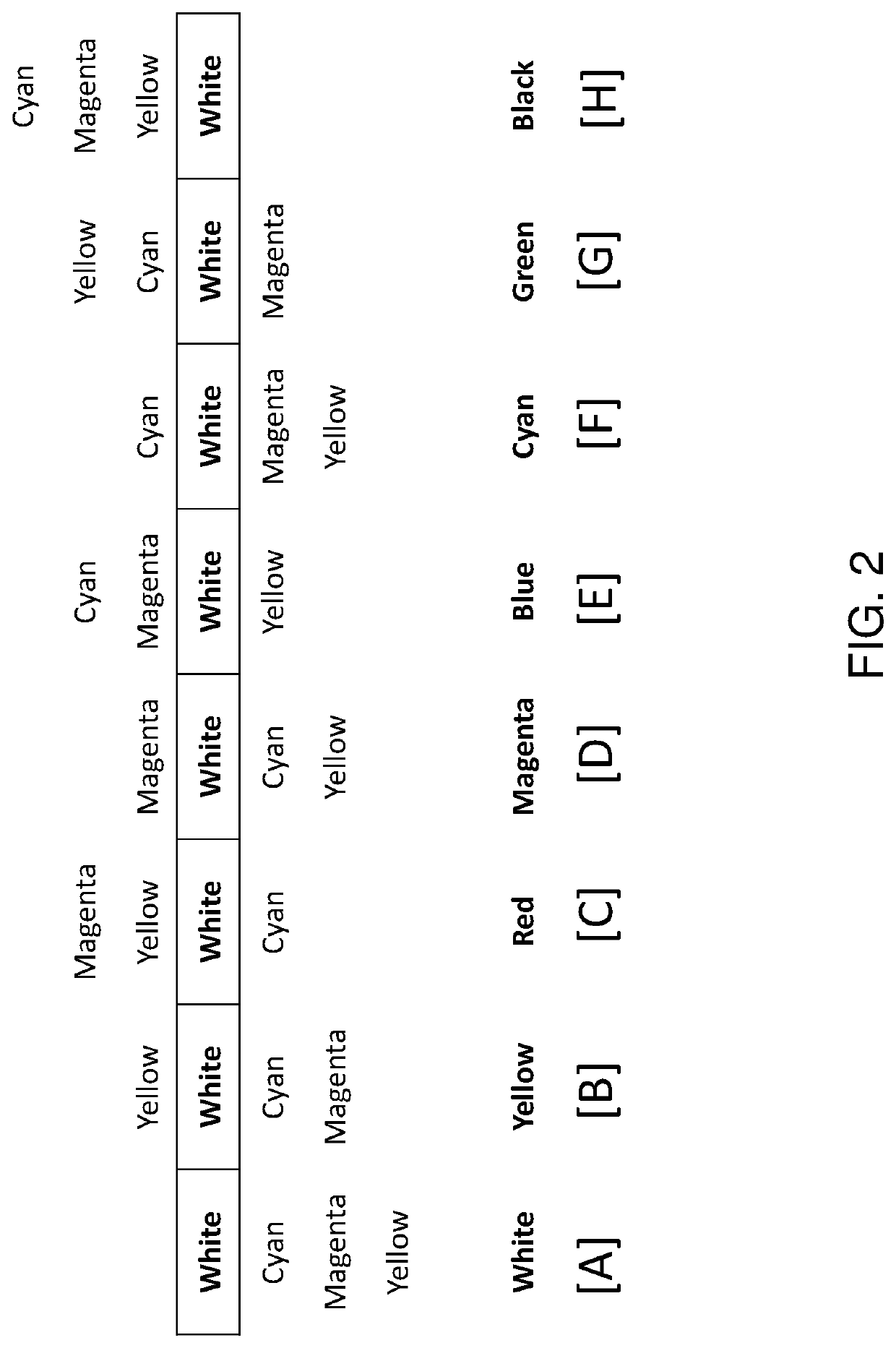 Drivers providing DC-balanced refresh sequences for color electrophoretic displays