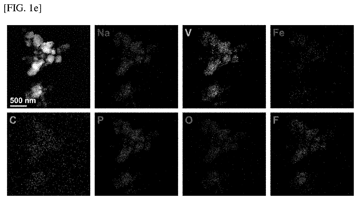 Metal-Doped Sodium Vanadium Fluorophosphate/Sodium Vanadium Phosphate (Na3V2(PO4)2F3/Na3V2(PO4)3) Composite for Sodium-Ion Storage Material