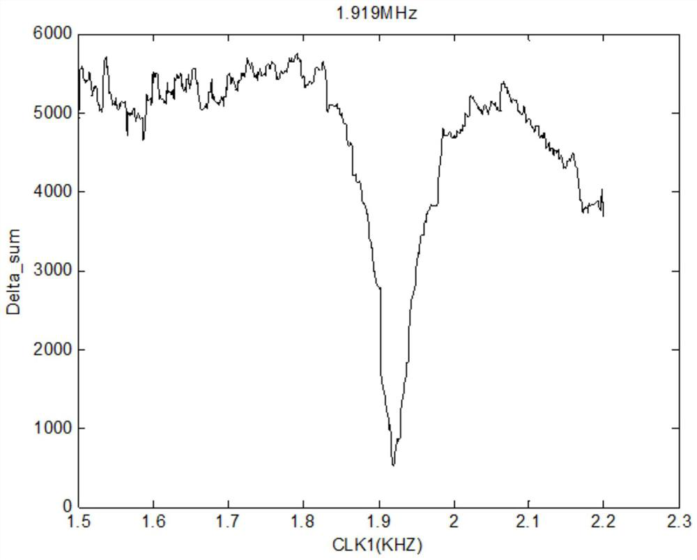 Wireless test method for clock frequency of identification tag chip