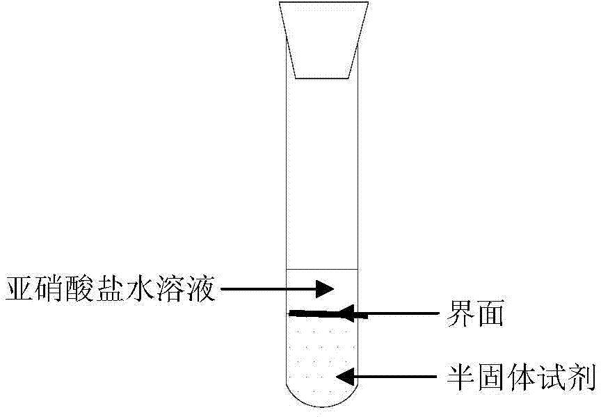 Semi-solid-type nitrite rapid detection tube and method for preparing same