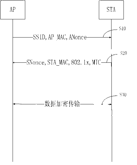 Smartphone portable point safe access system and method