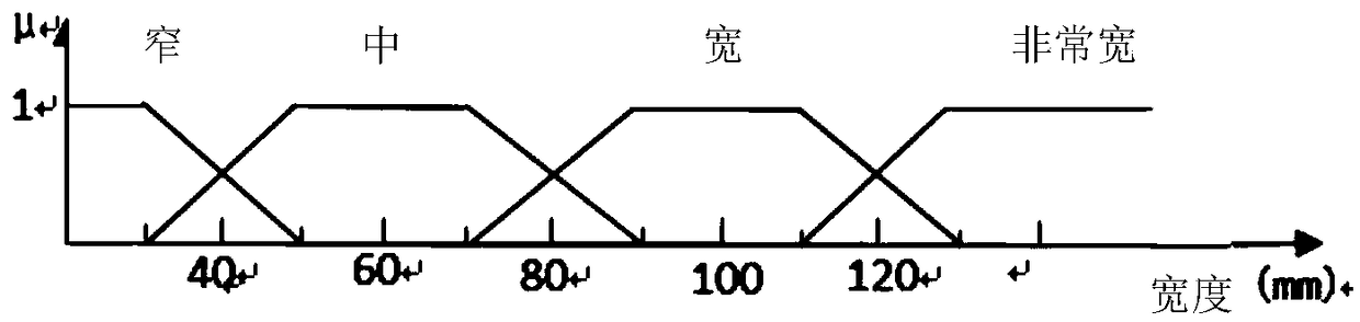 Method for optimizing chip friability based on response surface modeling