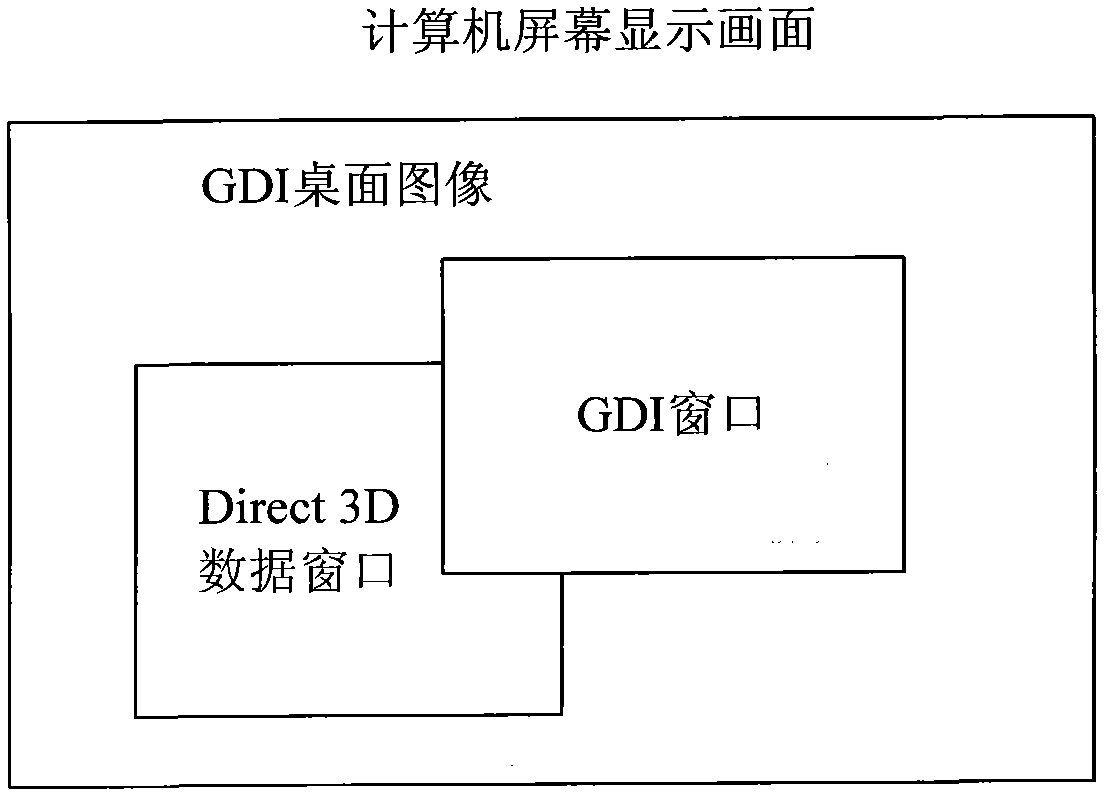 Computer screen interception method and system thereof