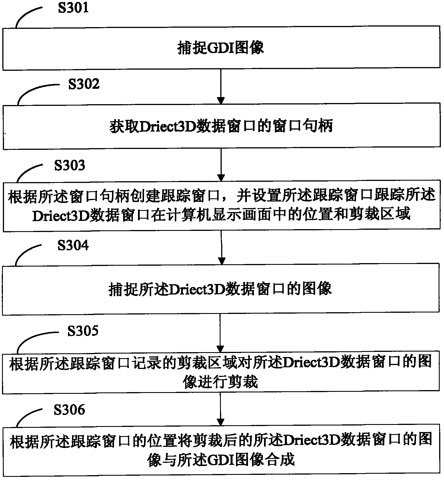 Computer screen interception method and system thereof