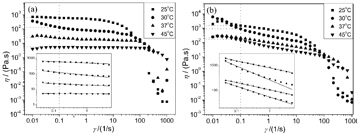 A chitosan-containing curcumin sustained-release aggregate and preparation method thereof