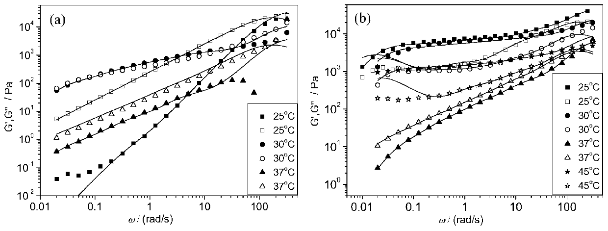 A chitosan-containing curcumin sustained-release aggregate and preparation method thereof