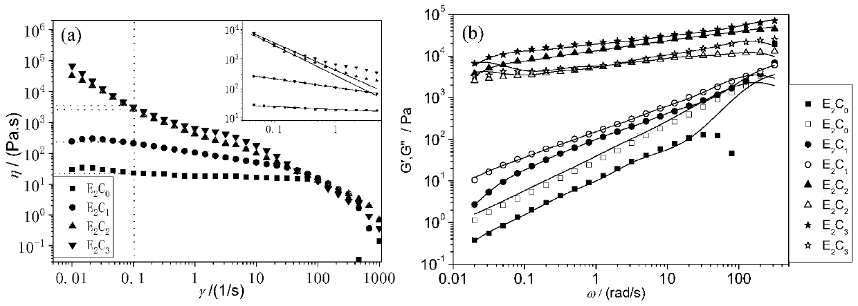 A chitosan-containing curcumin sustained-release aggregate and preparation method thereof