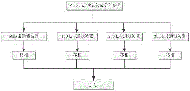 Current blanking method and device of transformer iron core grounding current online monitoring equipment