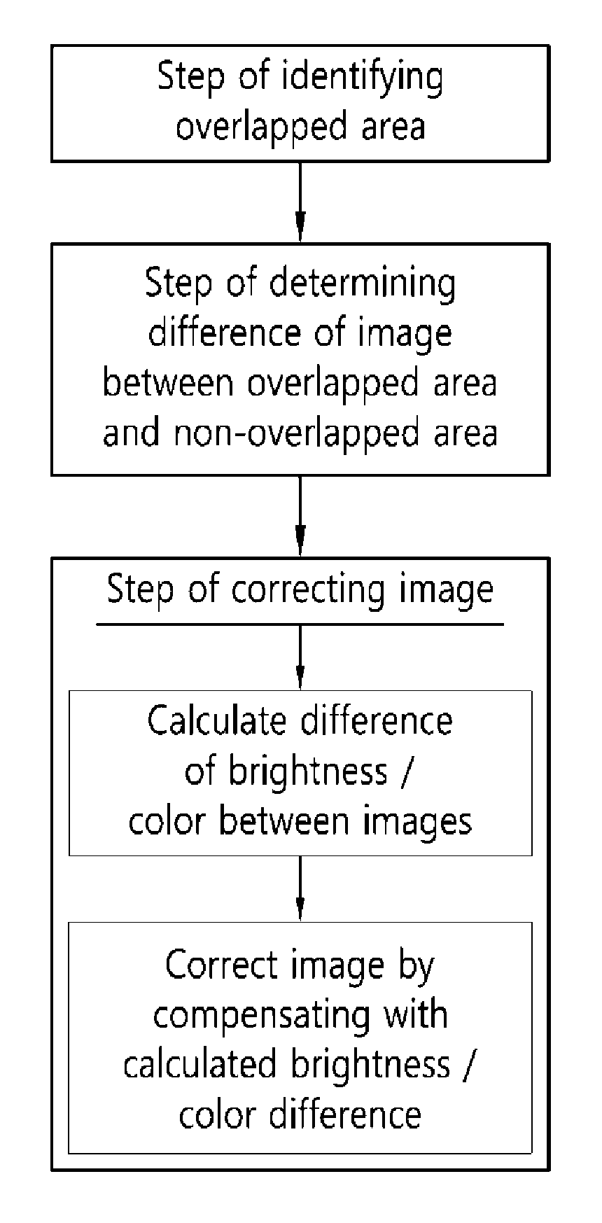 Method of correcting image-overlapped area, recording medium and execution device