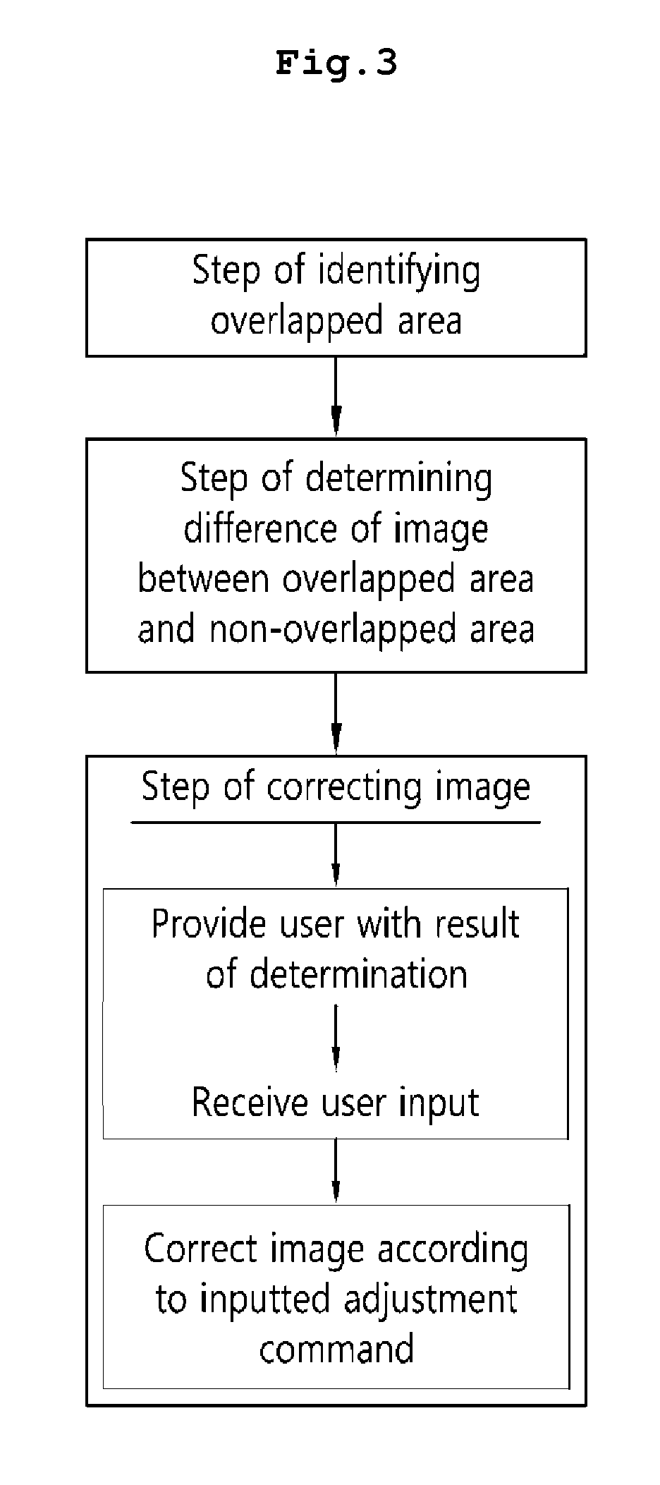 Method of correcting image-overlapped area, recording medium and execution device