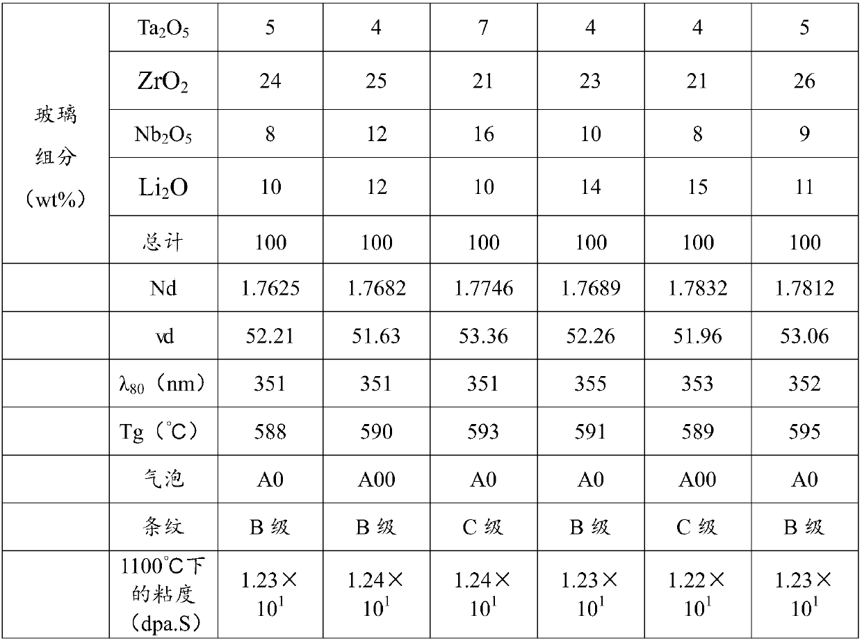 Optical glass and optical element