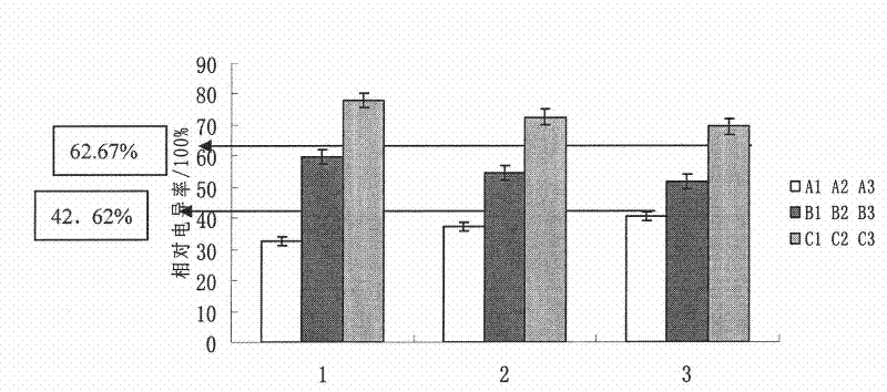 Method for quickly screening and testing cold resistance of tomatoes