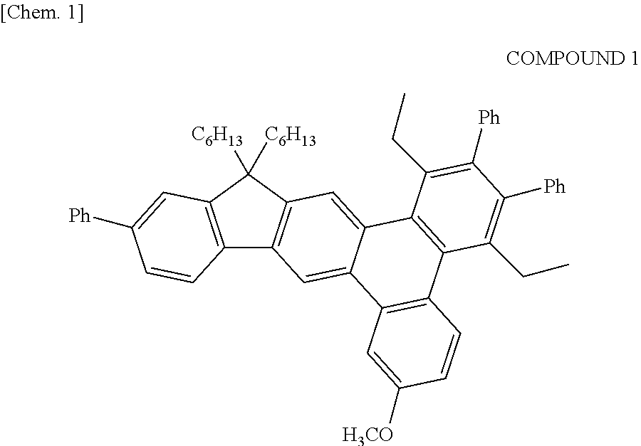 Triphenyleno-benzohuran compound and organic light emitting element including the same