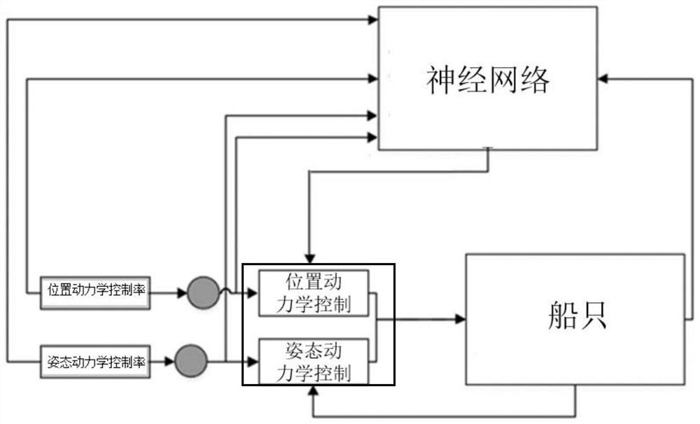 Adaptive variable stability control method, system and storage medium for variable stability ship