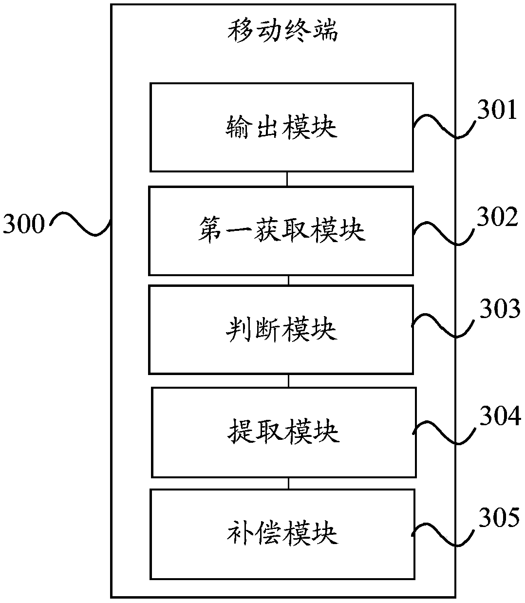 Tone quality configuration method and mobile terminal