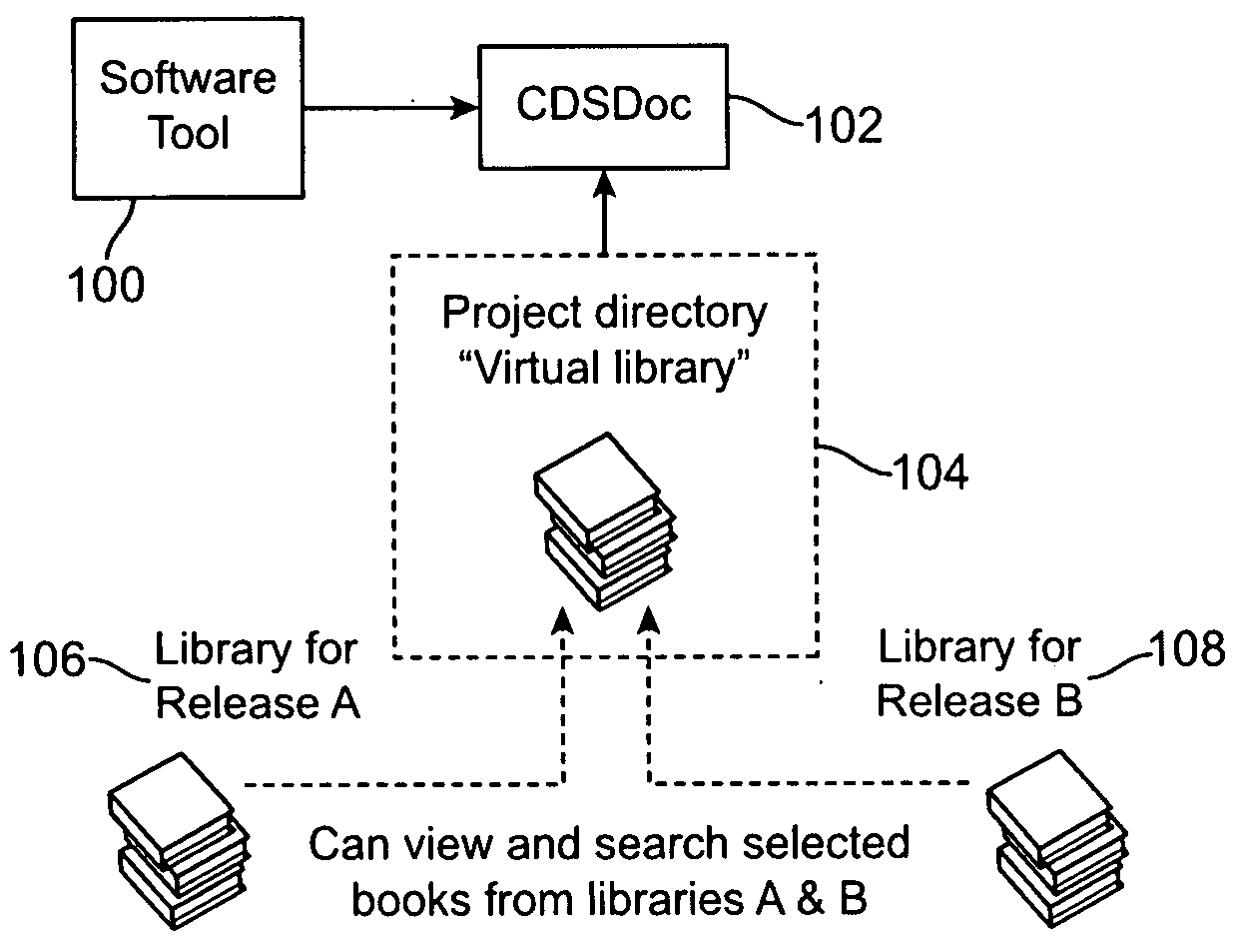 Method and system for enhancing software documentation and help systems