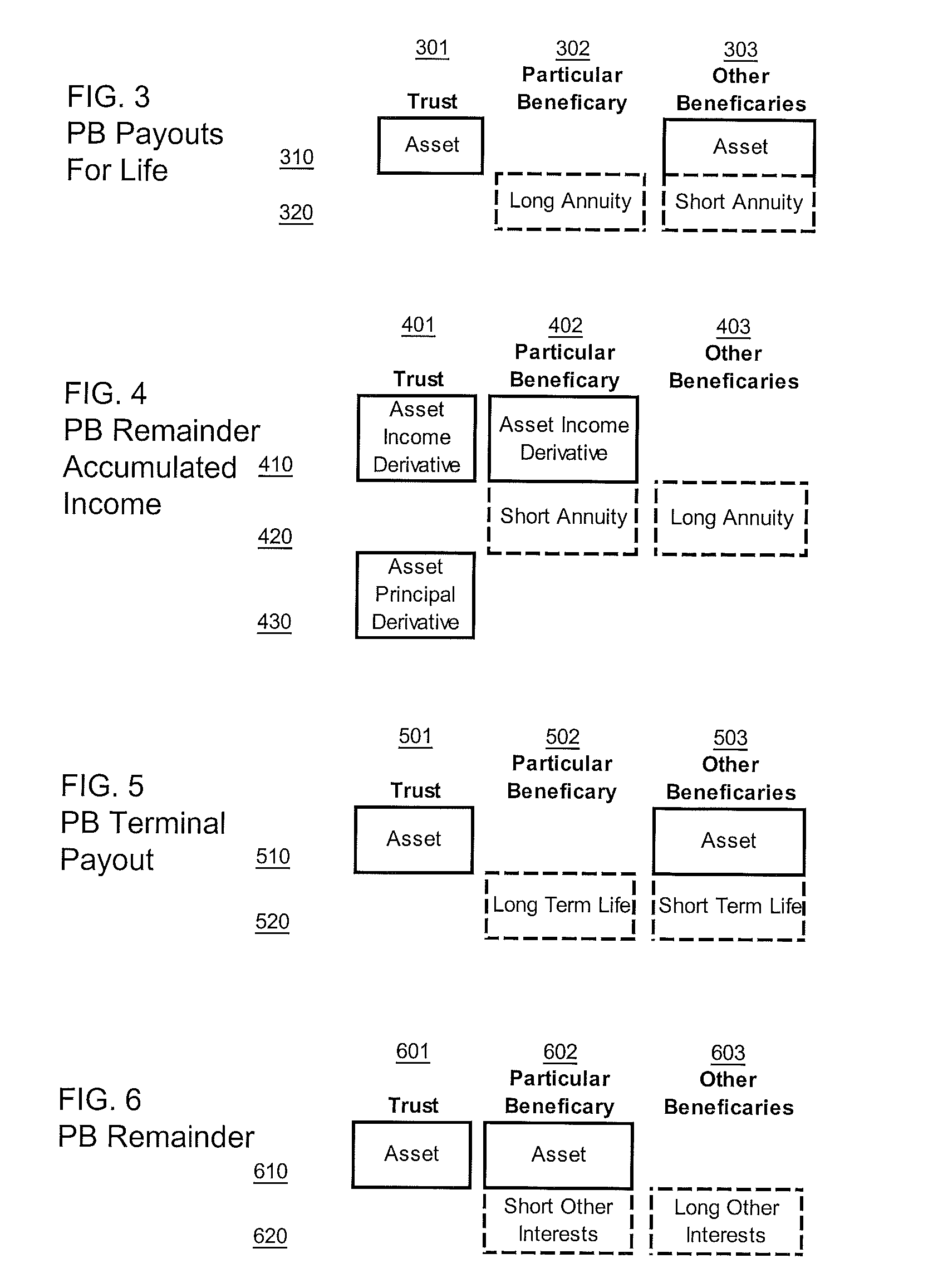 Automatic mapping and allocation of beneficial interests in trusts for portfolio analysis