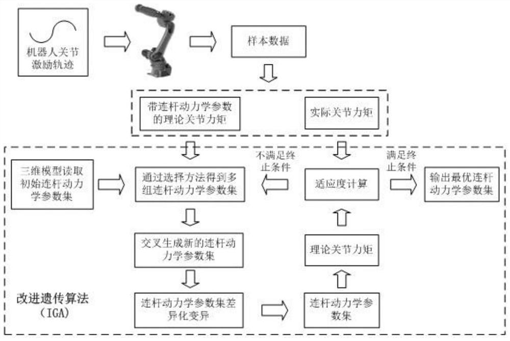 Force/position compliance control method for industrial robots based on dynamic parameter identification