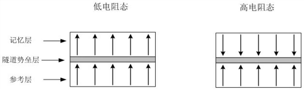 A kind of magnetic memory and its writing state detecting method