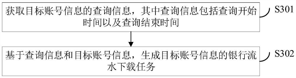 Bank flow processing method and device combining RPA and AI and electronic equipment