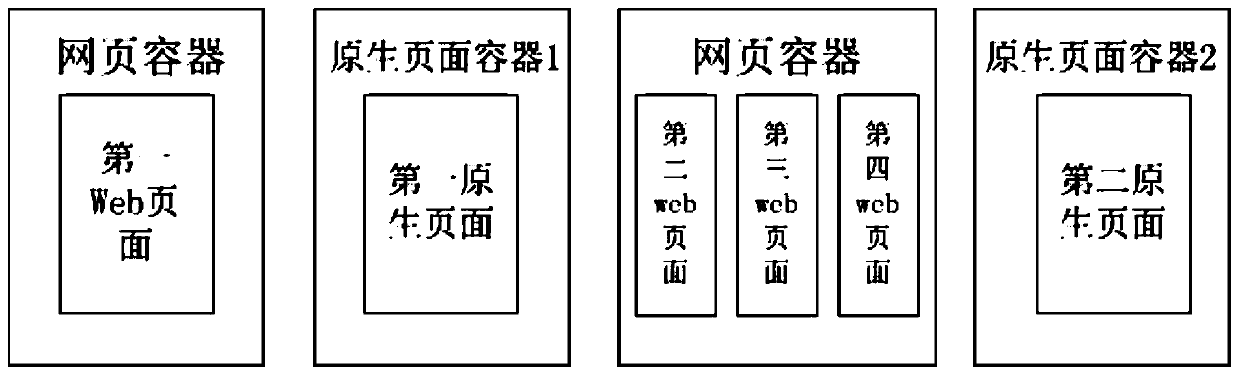 Mixed page unified browsing method and device, equipment and storage medium